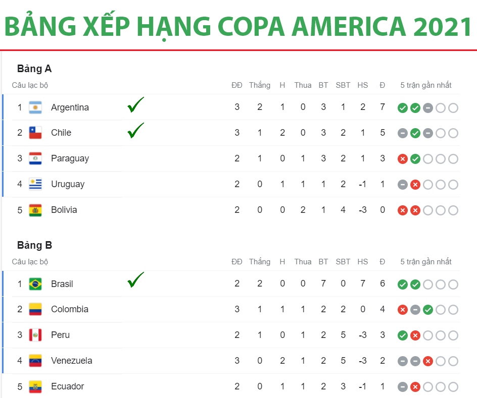 Điểm nổi bật của bảng xếp hạng Argentina