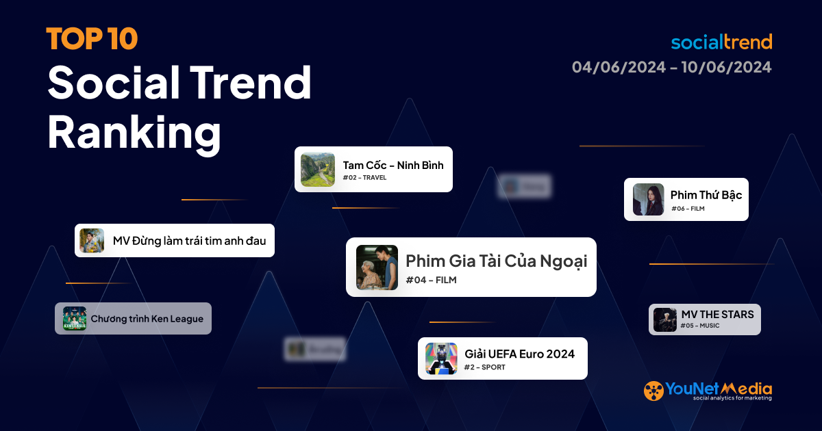 Điểm nổi bật của tính năng bảng xếp hạng Hàn Quốc