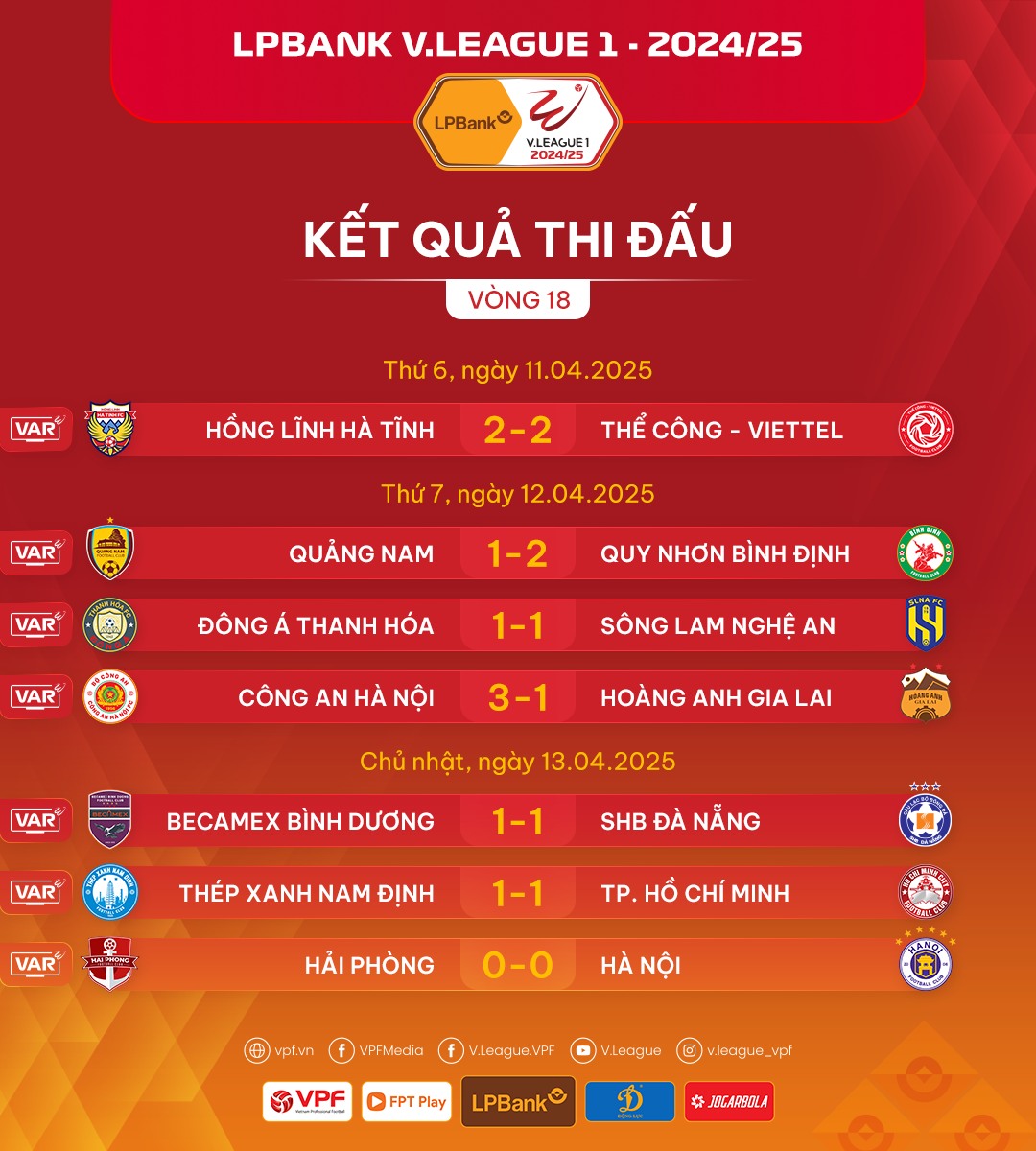 Điểm nổi bật của tính năng kết quả V-League