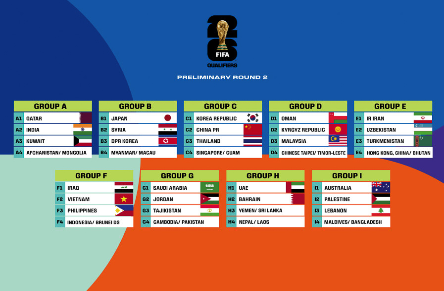 Điểm nổi bật của tính năng kết quả vòng loại World Cup châu á