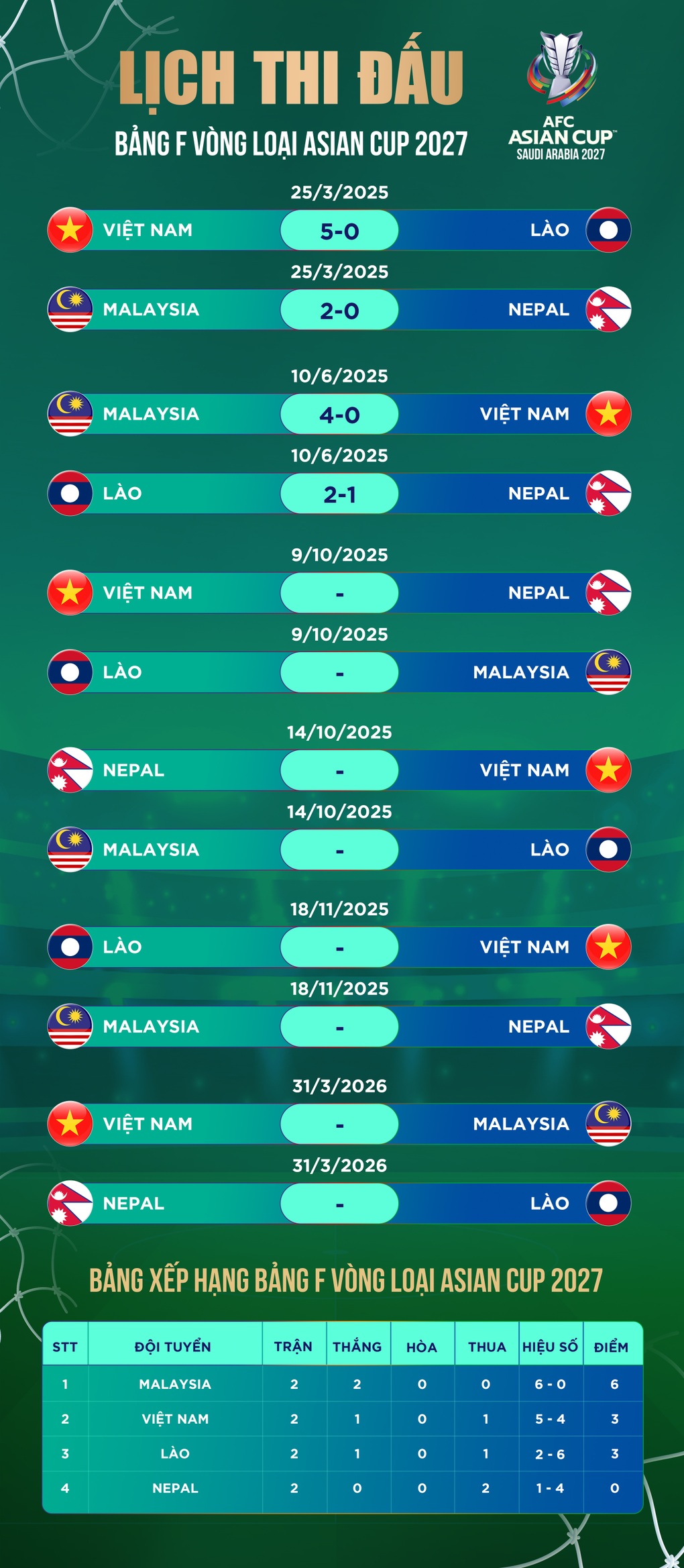 Điểm nổi bật của tính năng lịch thi đấu AFC Cup