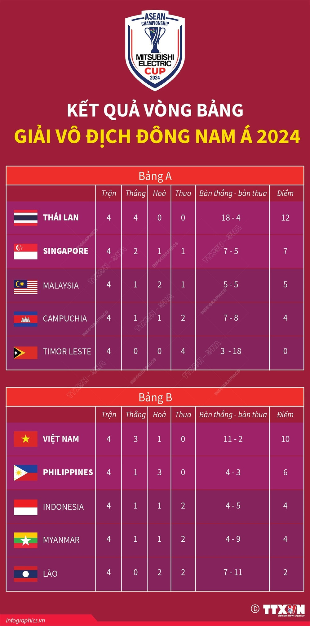 loi-ich-cua-bang-xep-hang-aff-cup-2024