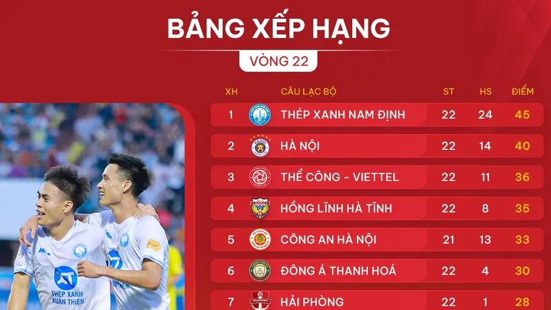 loi-ich-cua-bang-xep-hang-bong-da