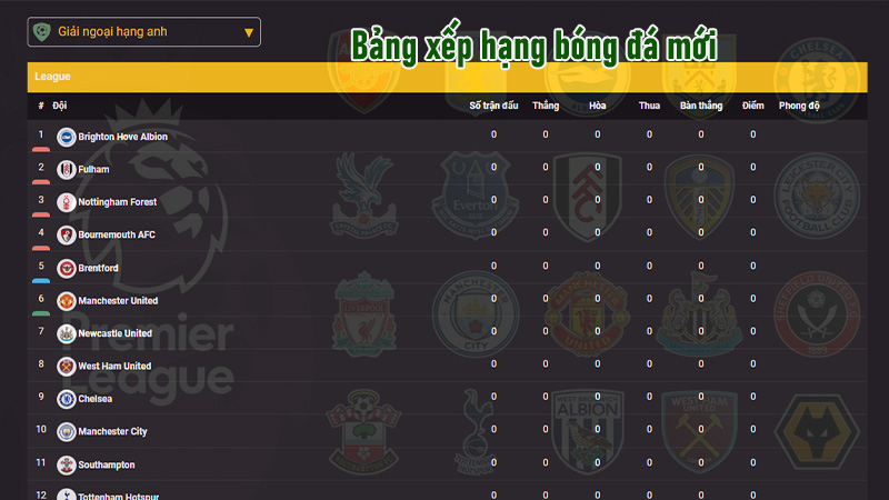 loi-ich-cua-bang-xep-hang-bong-da-uc