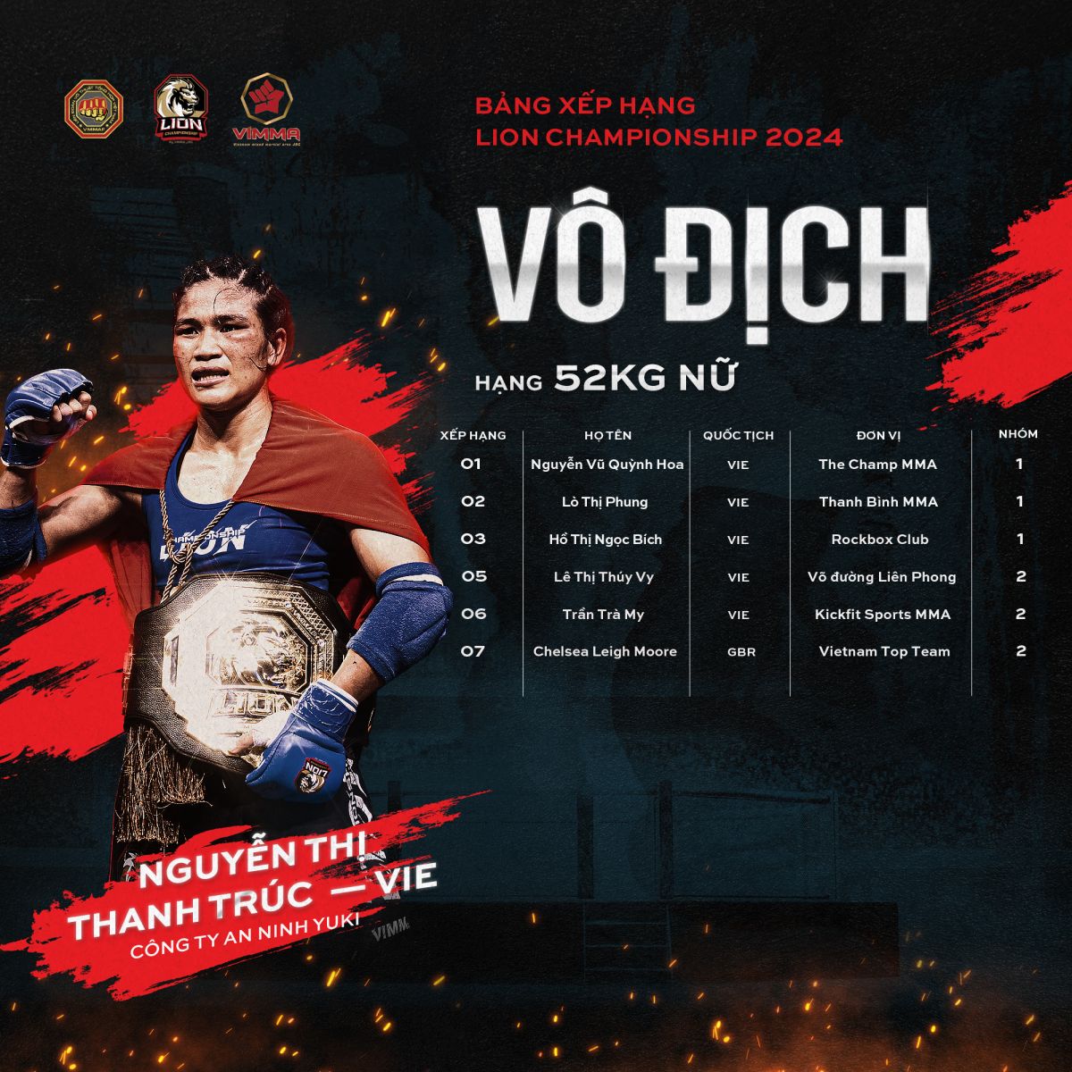 loi-ich-cua-bang-xep-hang-championship
