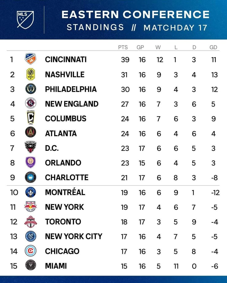 loi-ich-cua-bang-xep-hang-mls