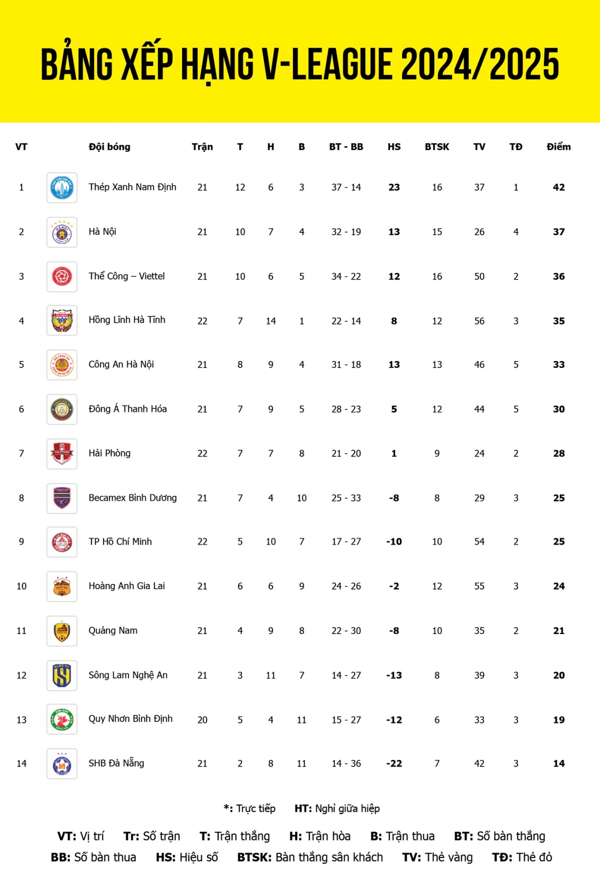 loi-ich-cua-bang-xep-hang-v-league