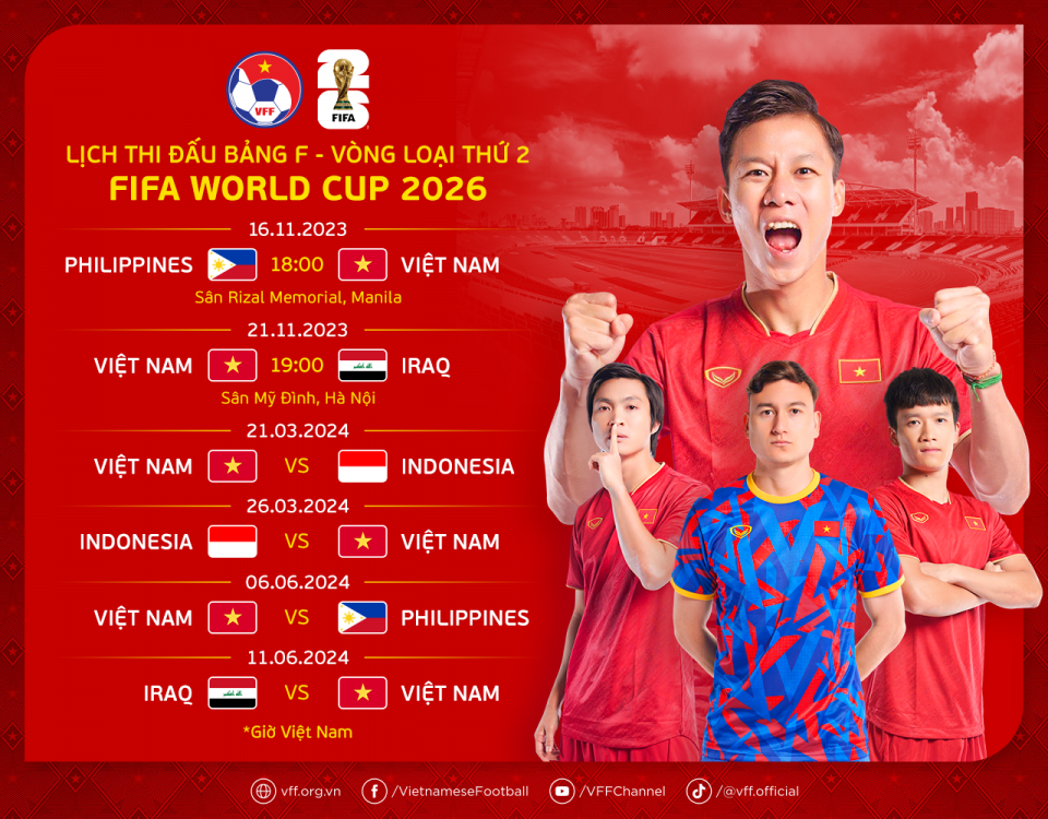 Lợi ích của lịch thi đấu vòng loại World Cup 2026 châu á