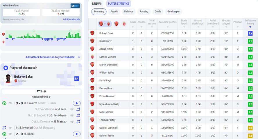 Lợi ích của tính năng kết quả Ligue 1