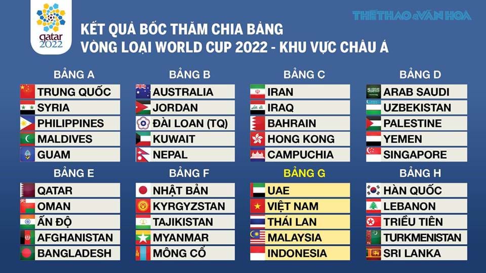 loi-ich-cua-tinh-nang-ket-qua-vong-loai-world-cup-chau-a
