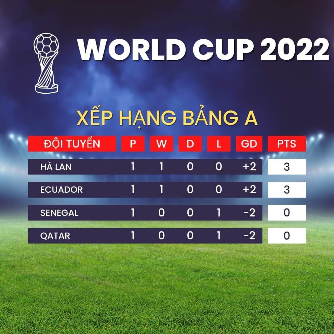 loi-ich-khi-theo-doi-bang-xep-hang-bong-da-ha-lan